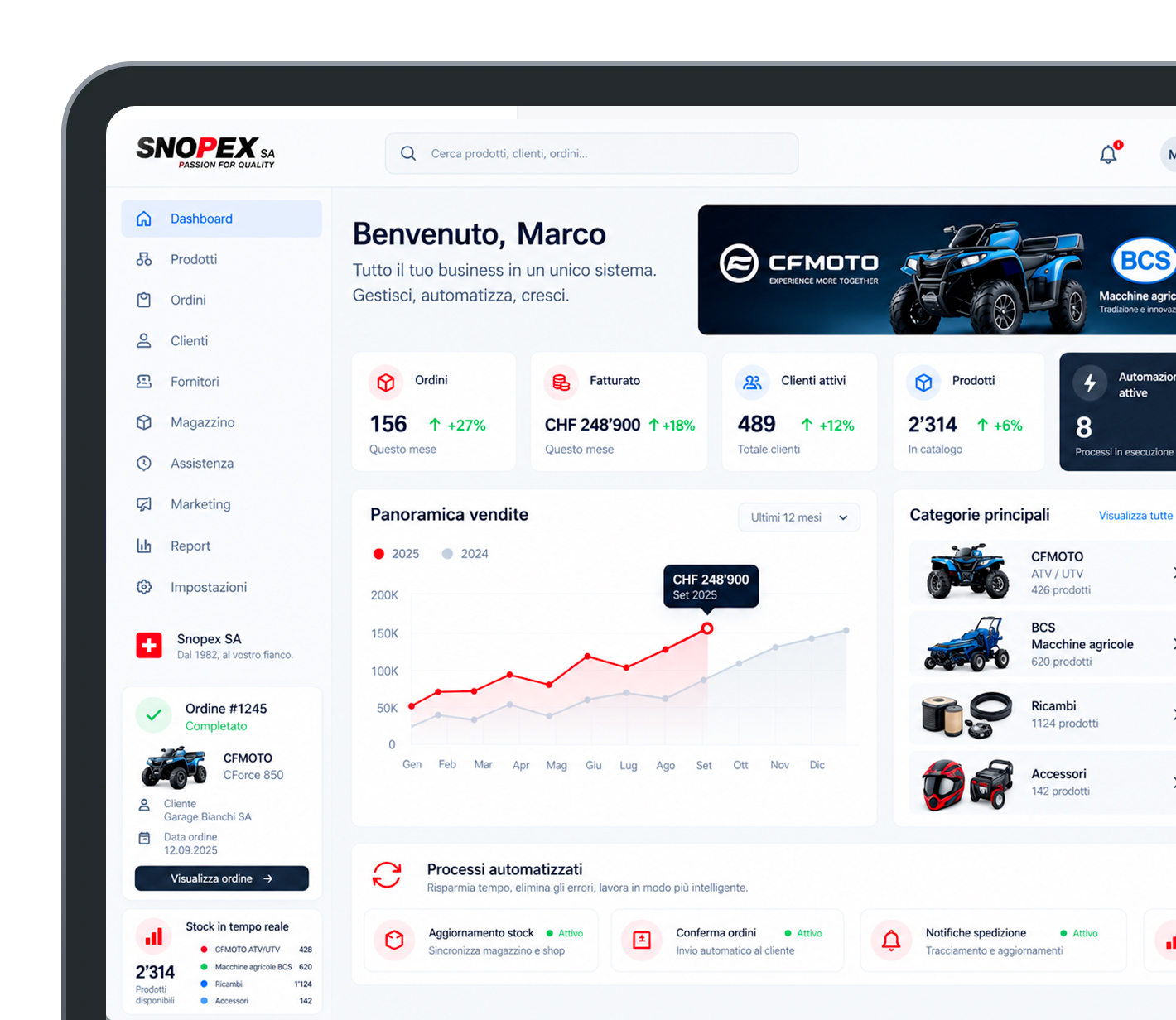 Ecosistema connesso: un portale centrale collegato a sito, app, CRM e gestionale